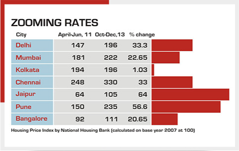 Housing Price Index