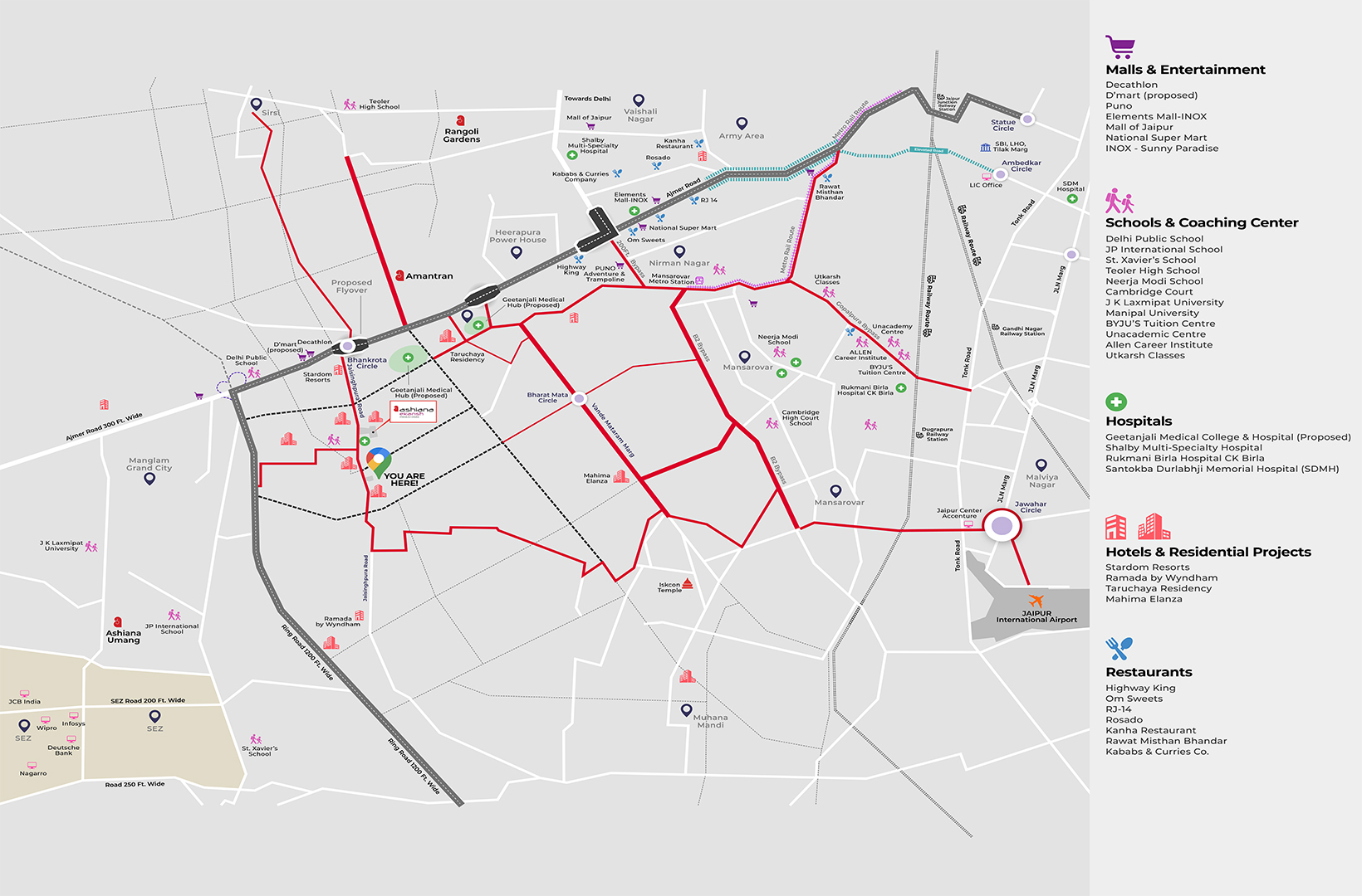 Ajmer Road, Jaipur: The Hero of Connectivity