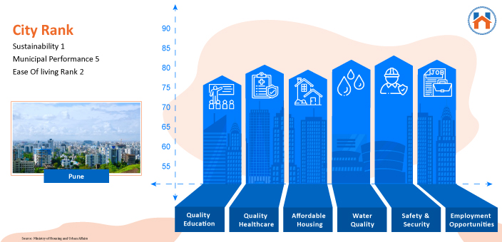 6 Reasons to Invest in Pune Real Estate in India for NRIs