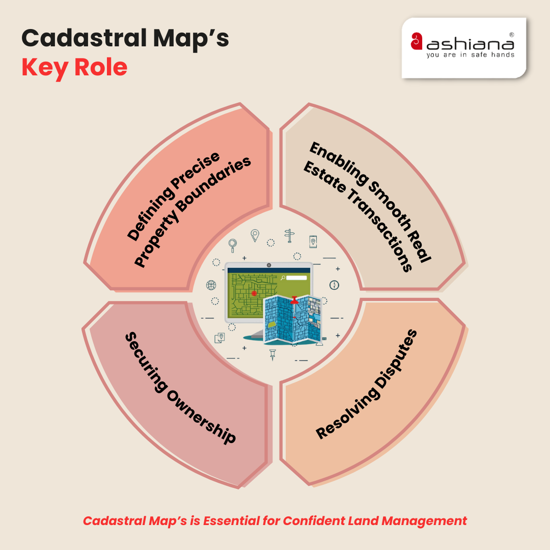 Cadastral Map- Meaning and Use in Real Estate