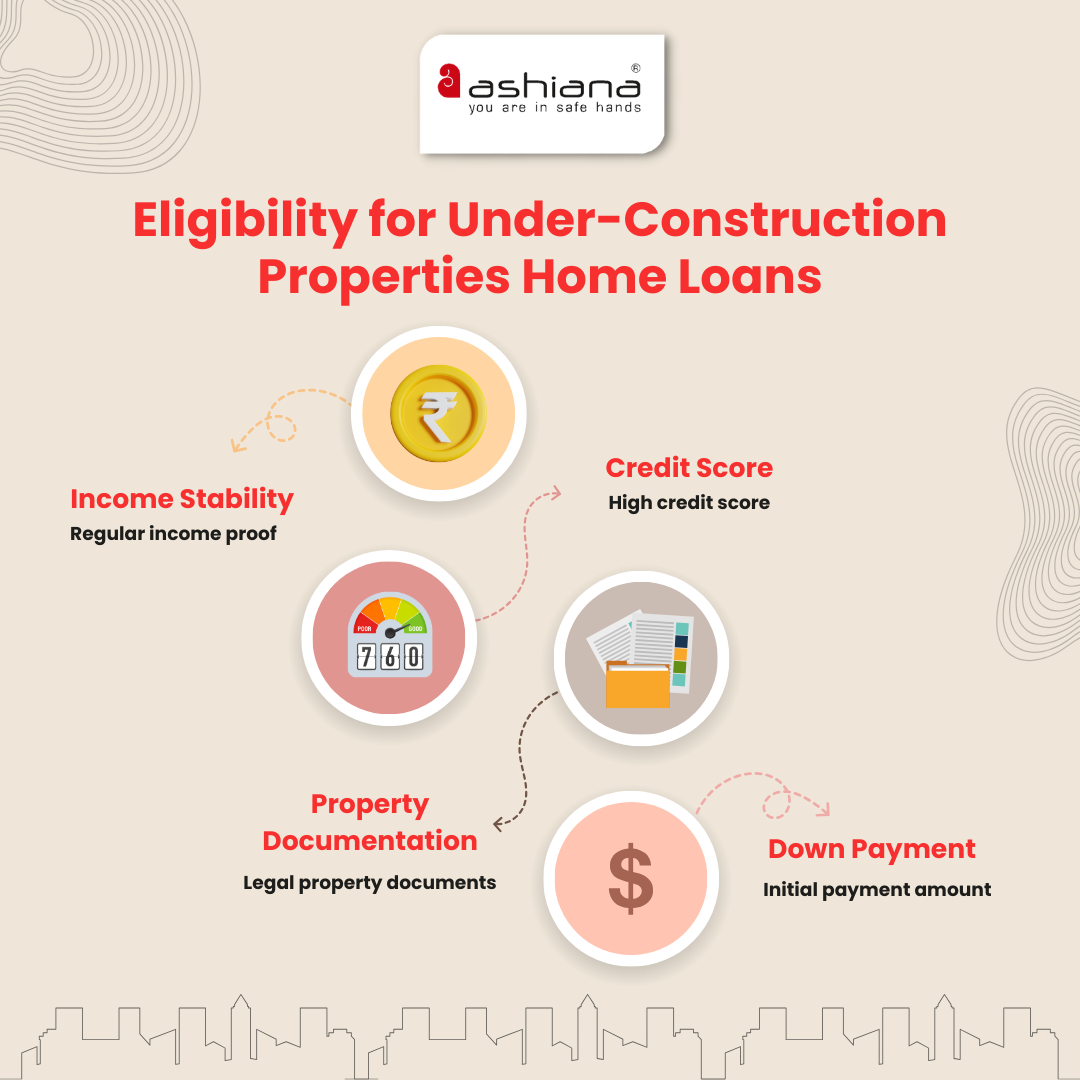 Home Loans for Under Construction Properties: Benefits and Eligibility