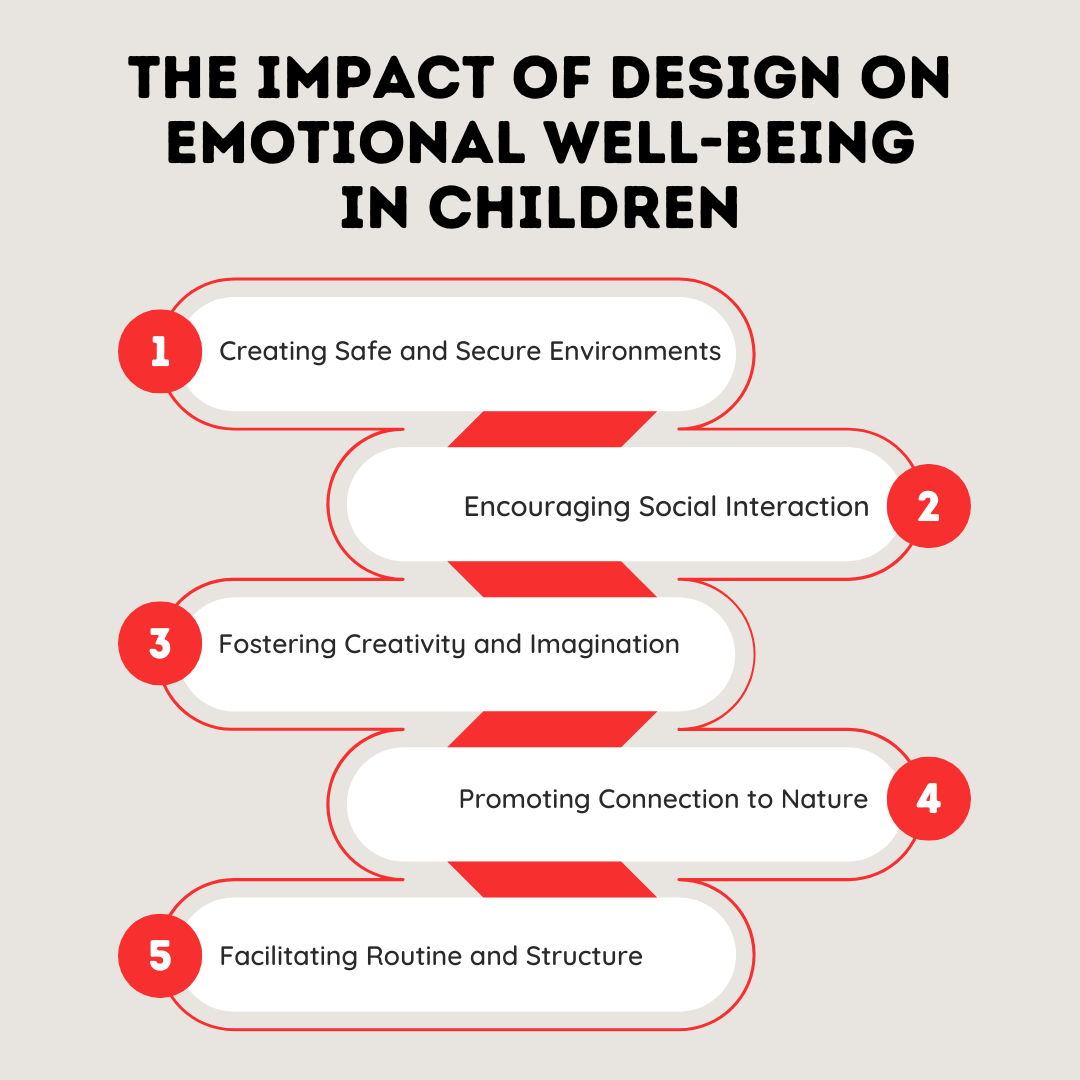 Creating an Environment for Emotional Well-being in Children Through Smart Design