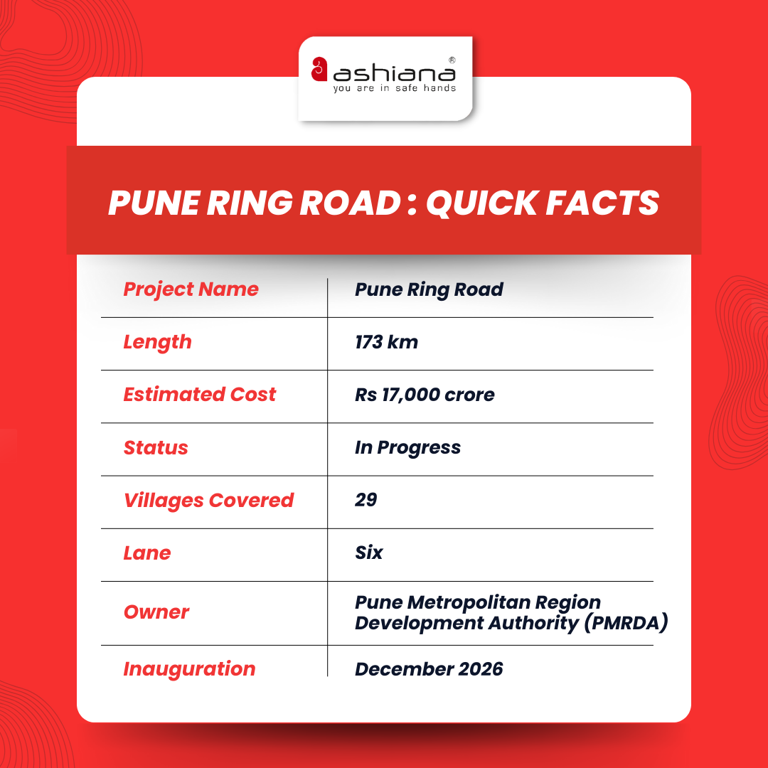 Pune Ring Road Connectivity- Impact on Real Estate Growth in Pune
