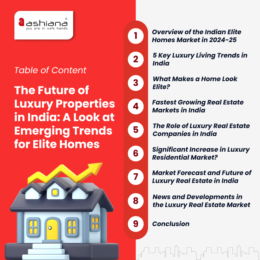 Future of Luxury Properties in India: A Look at the Emerging Trends for Elite Homes