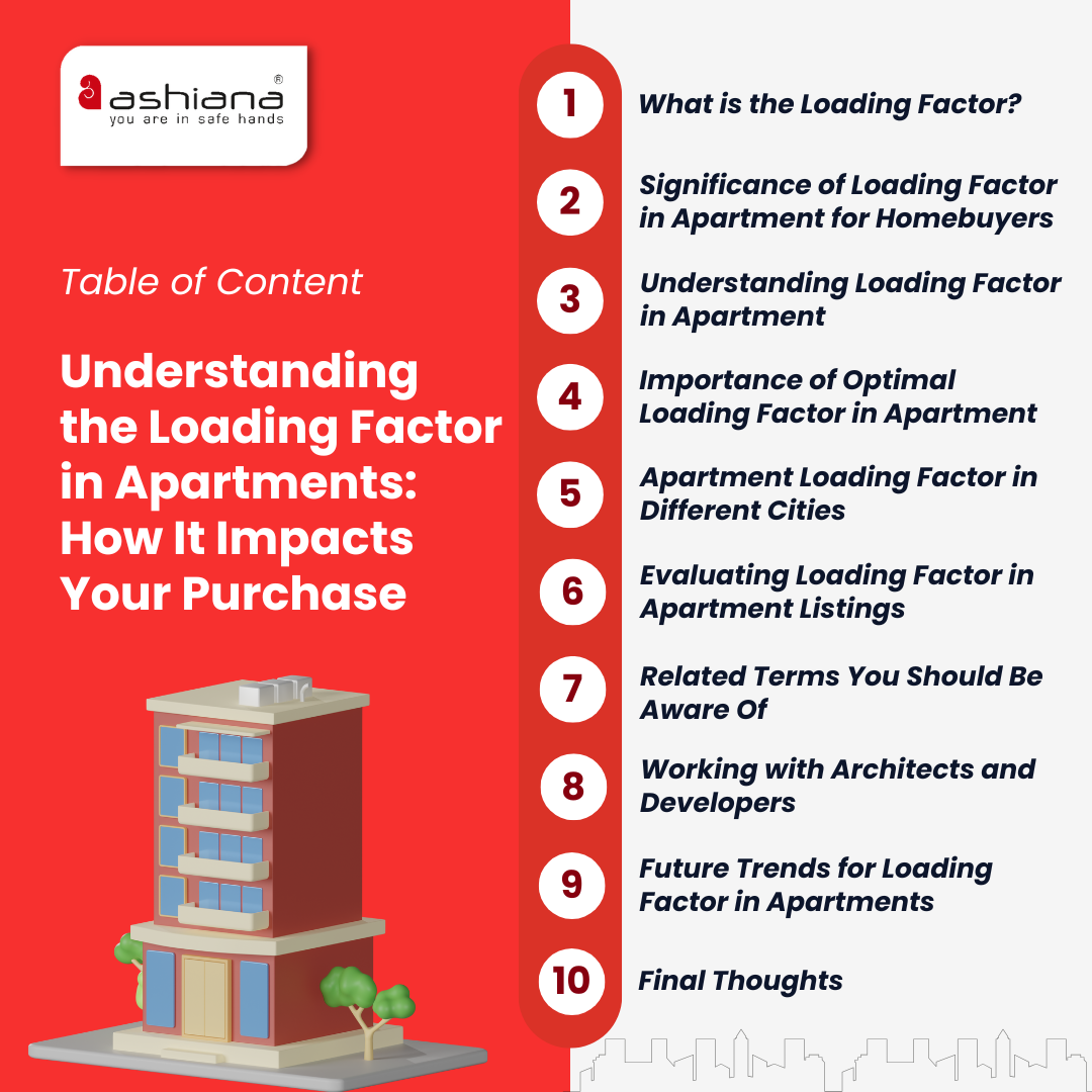 Loading Factor in Apartments: How It Impacts Flat Purchase in Real Estate