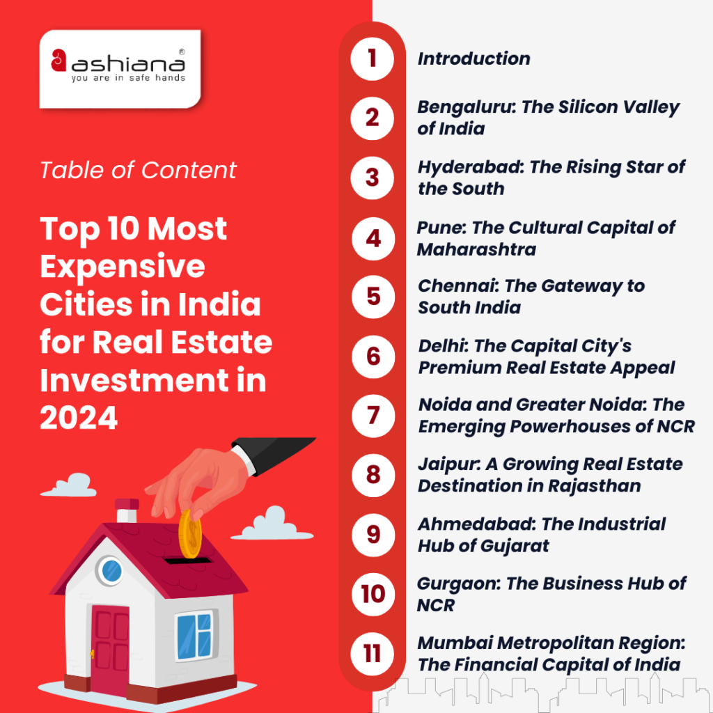 Top 10 Most Expensive Cities in India for Real Estate Investment in ...