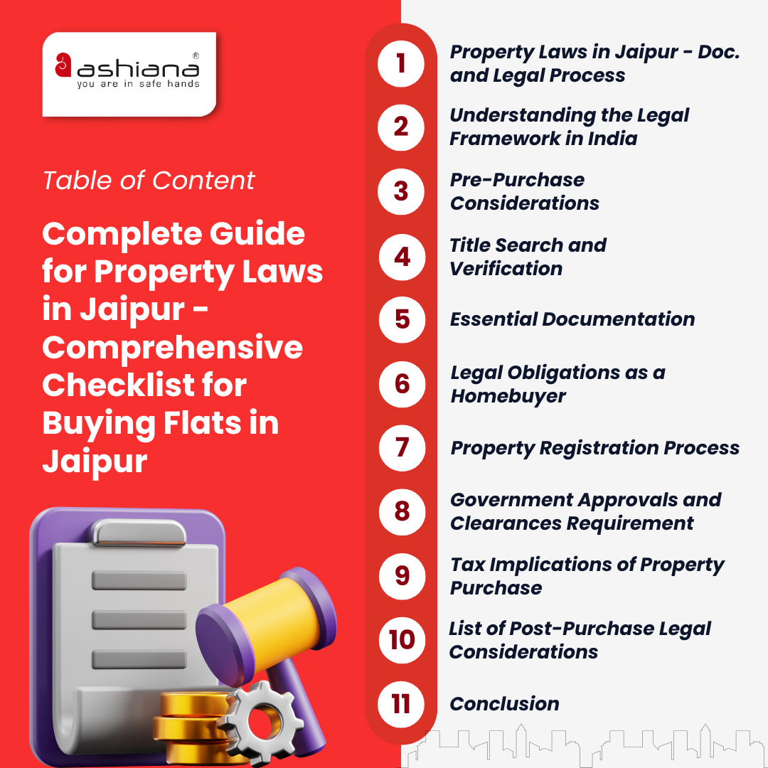 Complete Guide for Property Laws in Jaipur - Comprehensive Checklist for Buying Flats in Jaipur