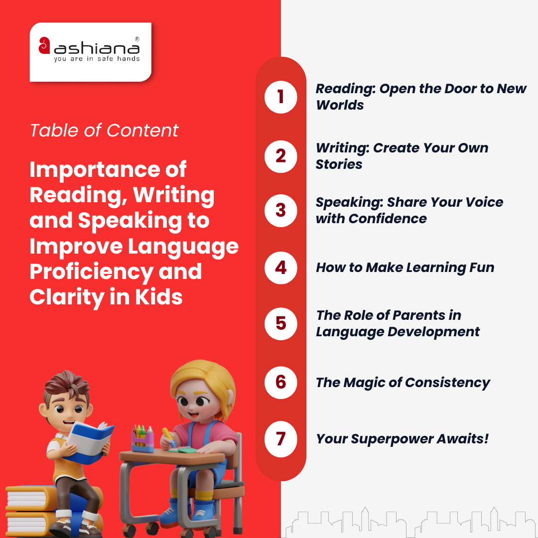 Importance of How Reading, Writing, and Speaking Skills