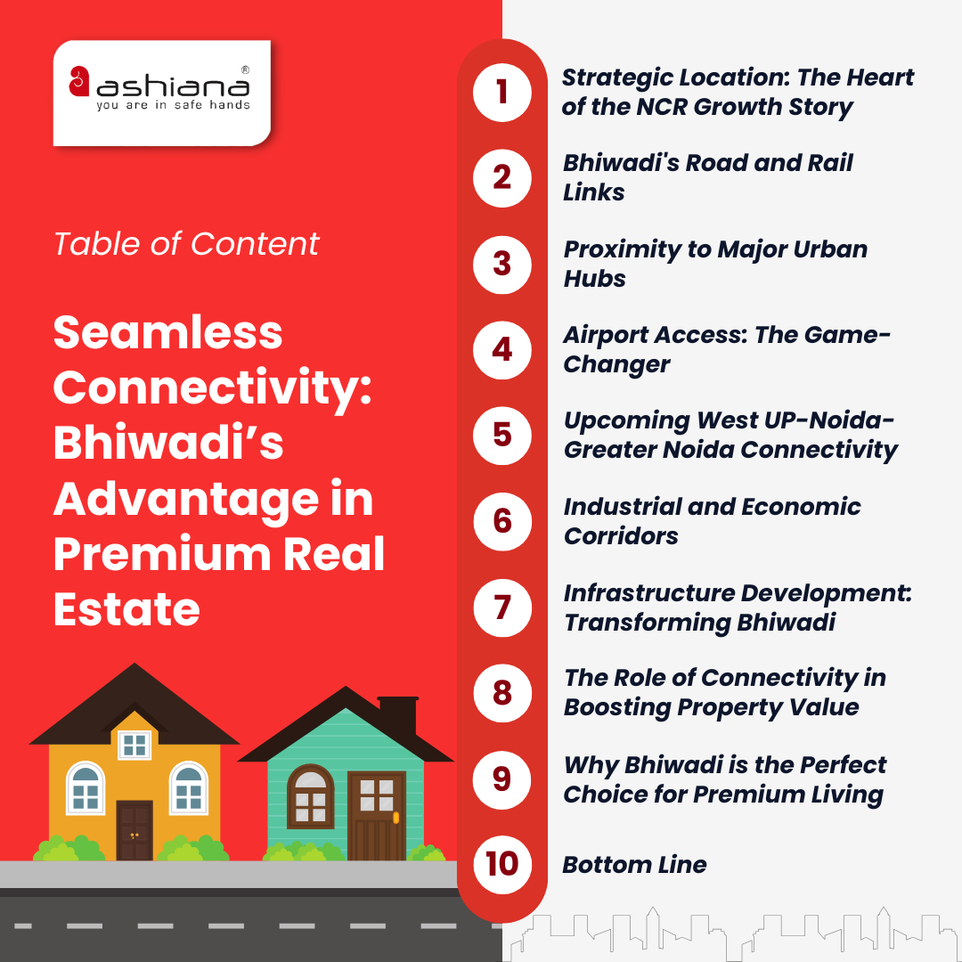 Seamless Connectivity: Bhiwadi’s Advantage in Premium Real Estate