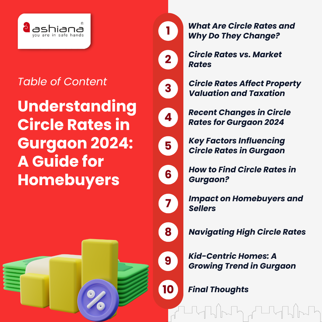 Understanding Circle Rates in Gurgaon 2024: A Guide for Homebuyers
