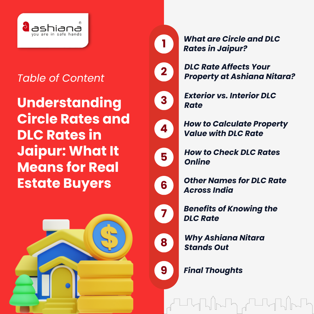 Understanding Circle Rates and DLC Rates in Jaipur: What It Means for Real Estate Buyers