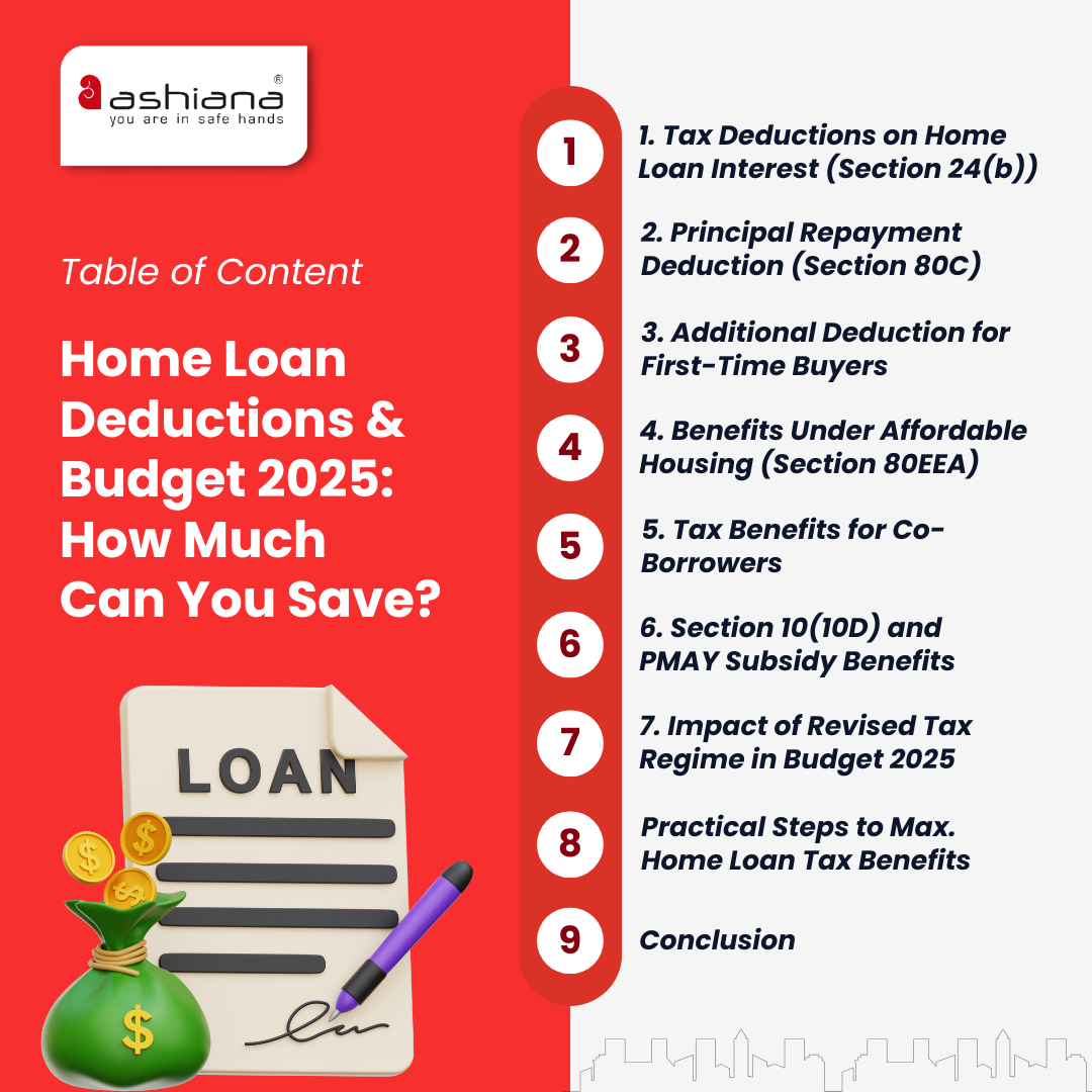 Home Loan Deductions & Budget 2025: How Much Can You Save?