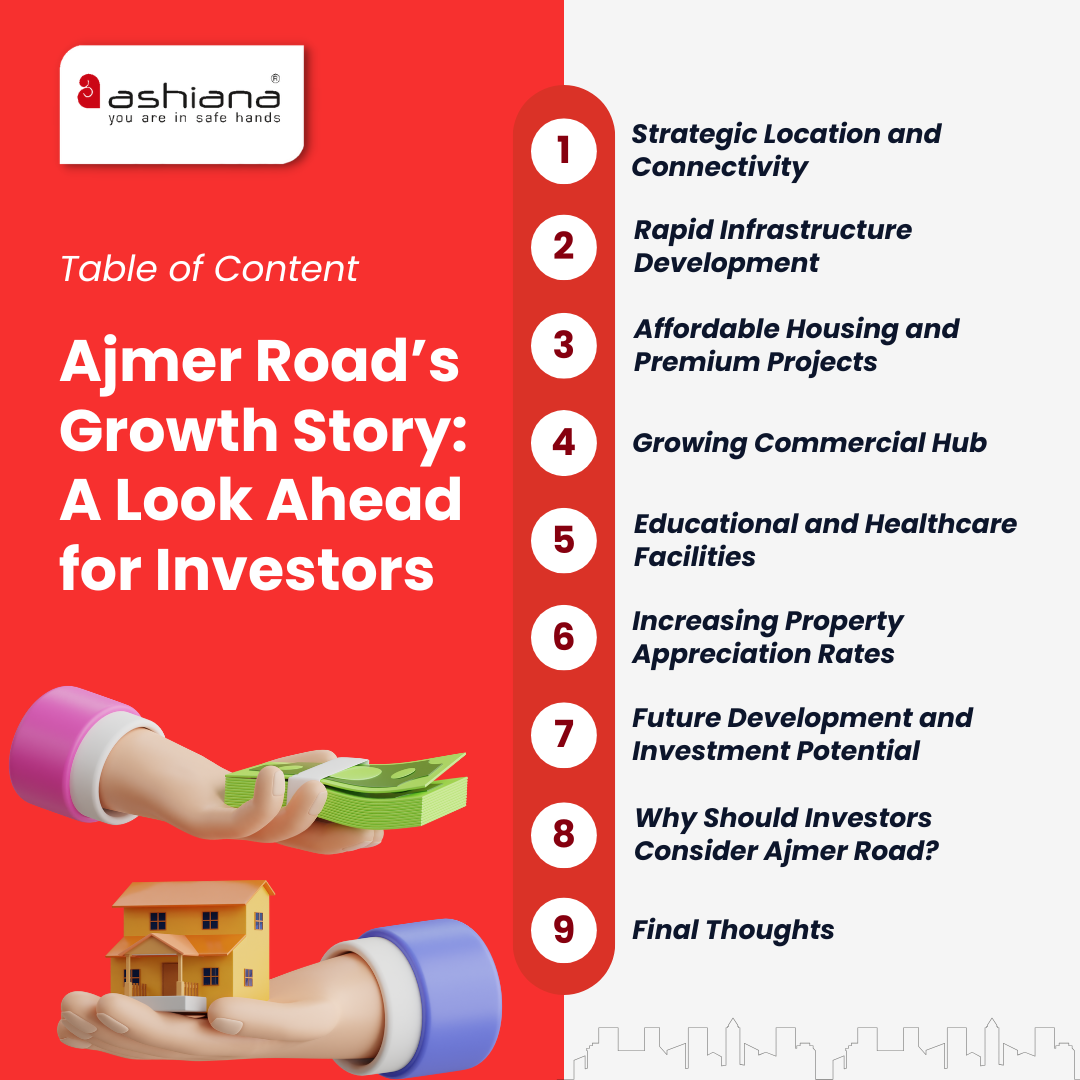 Ajmer Road’s Growth Story: A Look Ahead for Investors