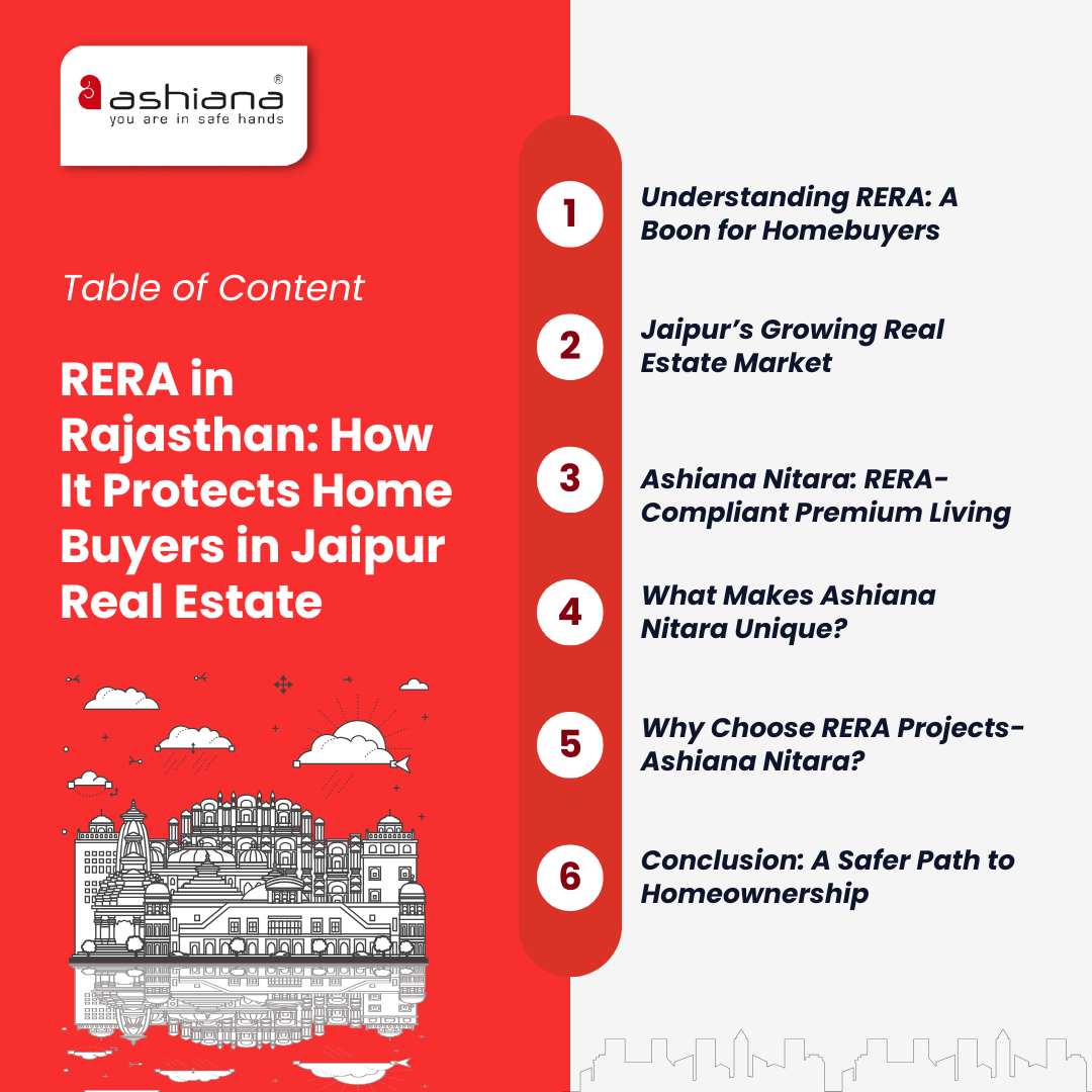 RERA in Rajasthan: How It Protects Home Buyers in Jaipur Real Estate