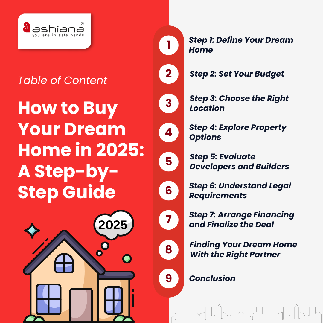 How to Buy Your Dream Home in 2025: A Step-by-Step Guide