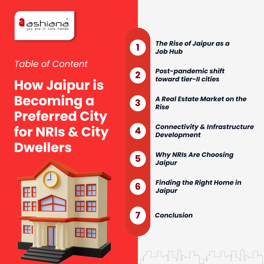 How Jaipur is Becoming a Preferred City for NRIs & City Dwellers