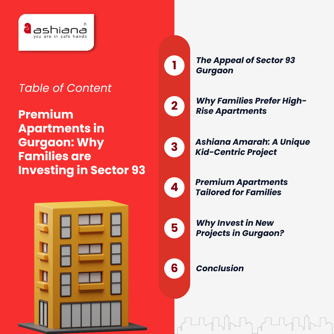 Premium Apartments in Gurgaon: Why Families are Investing in Sector 93