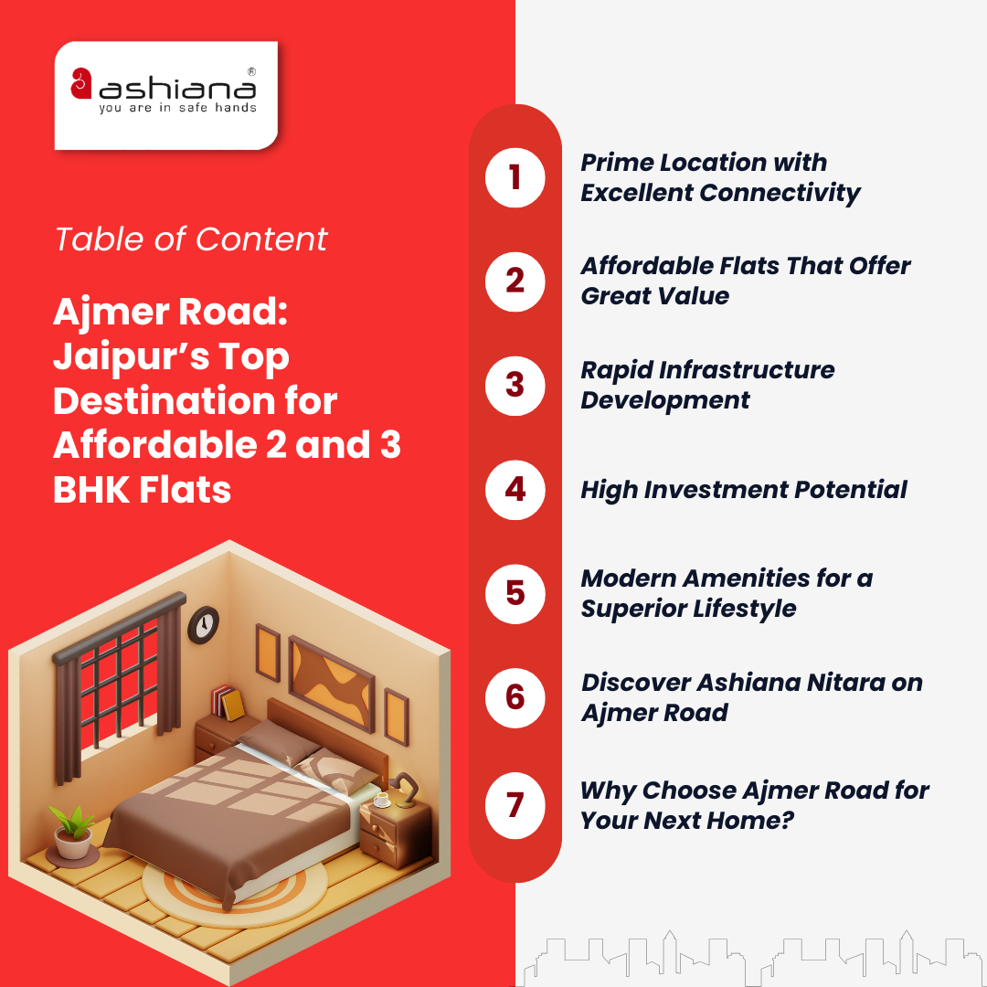 Ajmer Road: Jaipur’s Top Destination for Affordable 2 and 3 BHK Flats