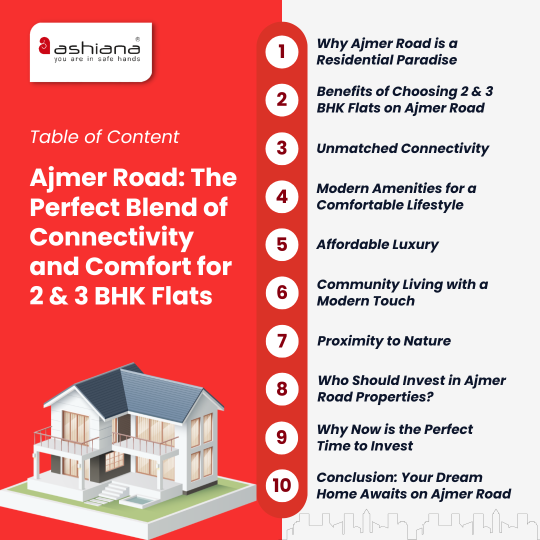 Ajmer Road: The Perfect Blend of Connectivity and Comfort for 2 & 3 BHK Flats