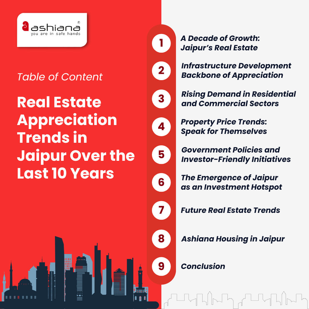 Real Estate Appreciation Trends in Jaipur Over the Last 10 Years