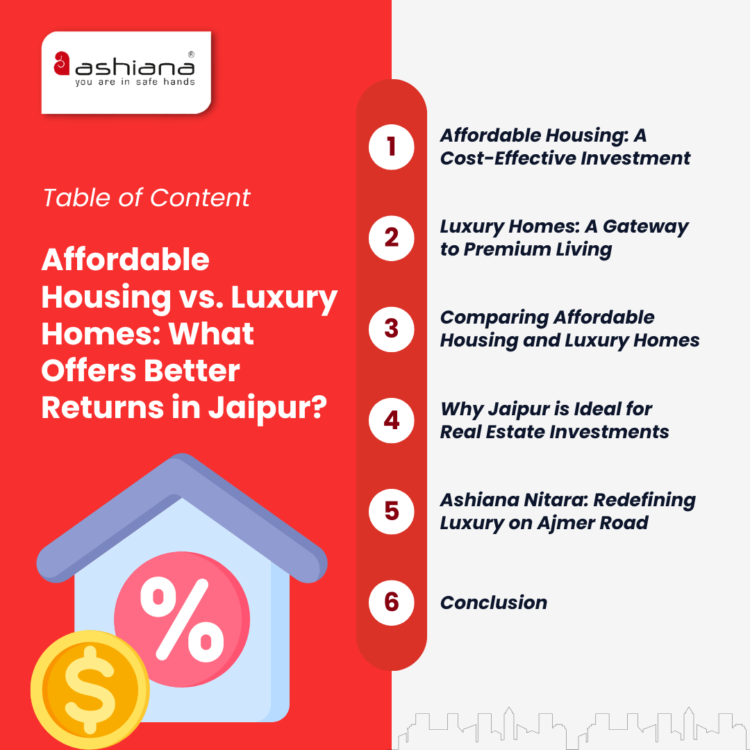 Affordable Housing vs. Luxury Homes: What Offers Better Returns in Jaipur?