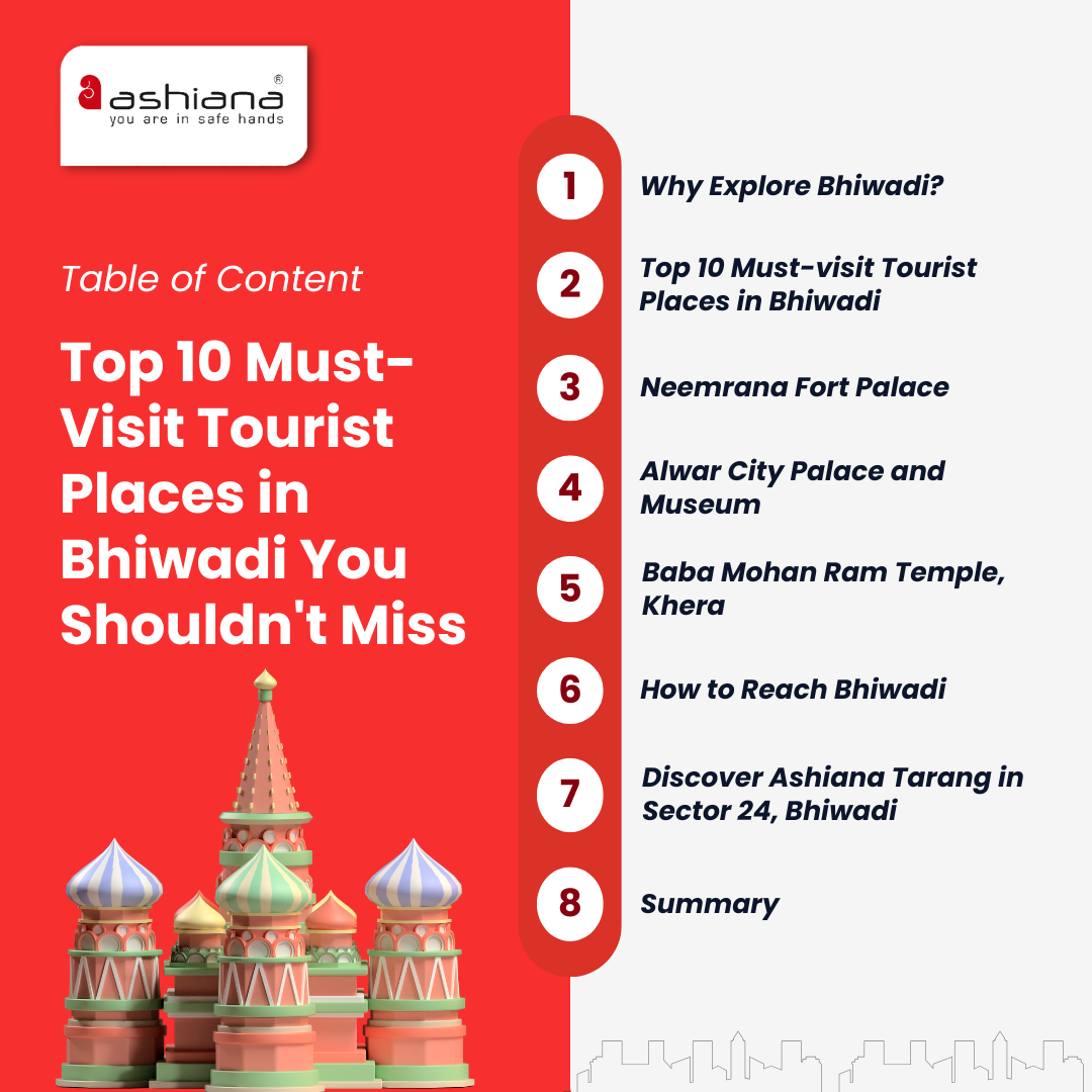 Top 10 Must-Visit Tourist Places in Bhiwadi You Shouldn't Miss