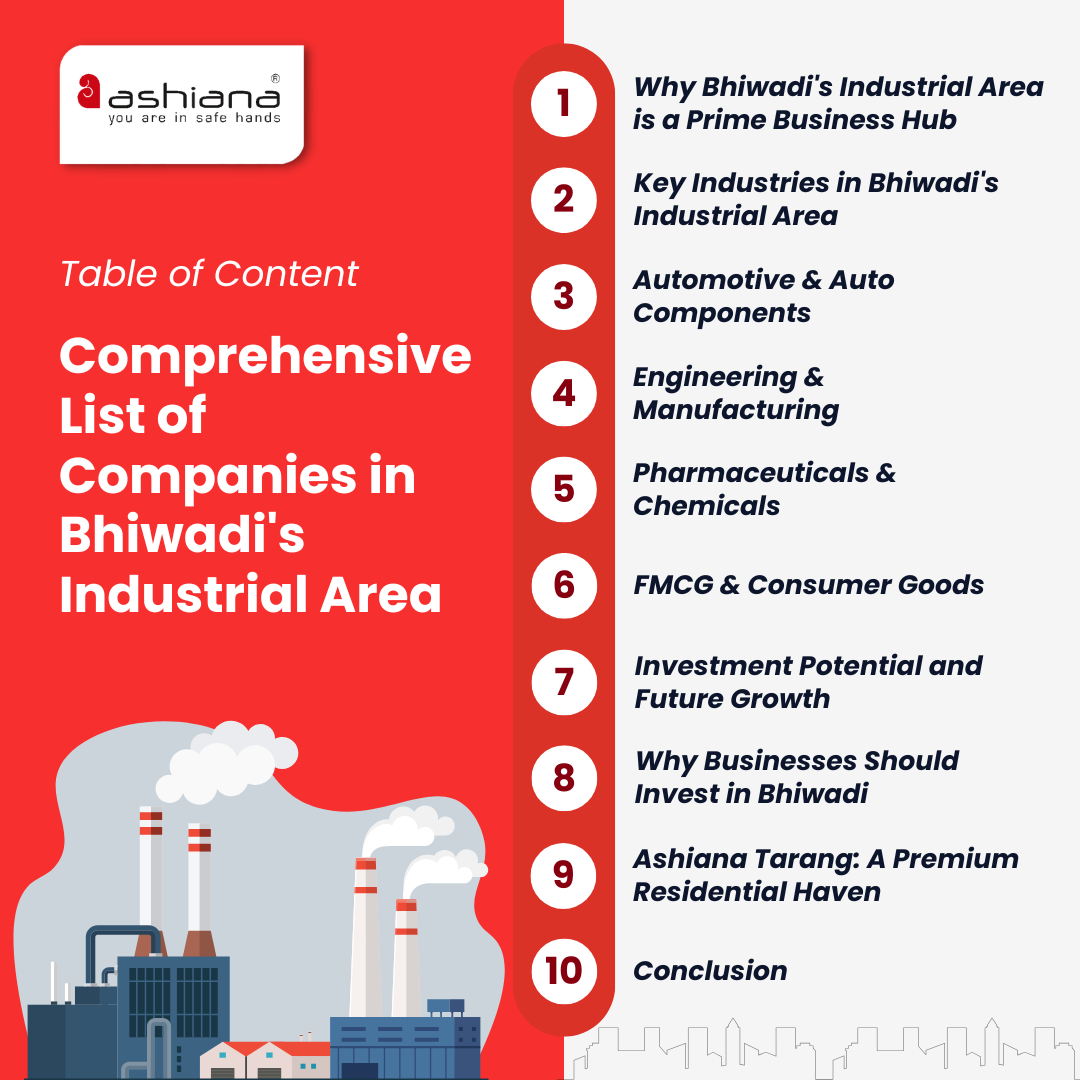 Comprehensive List of Companies in Bhiwadi's Industrial Area