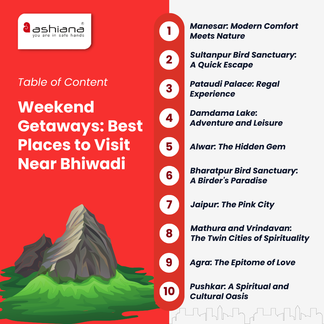 Weekend Getaways: Best Places to Visit Near Bhiwadi