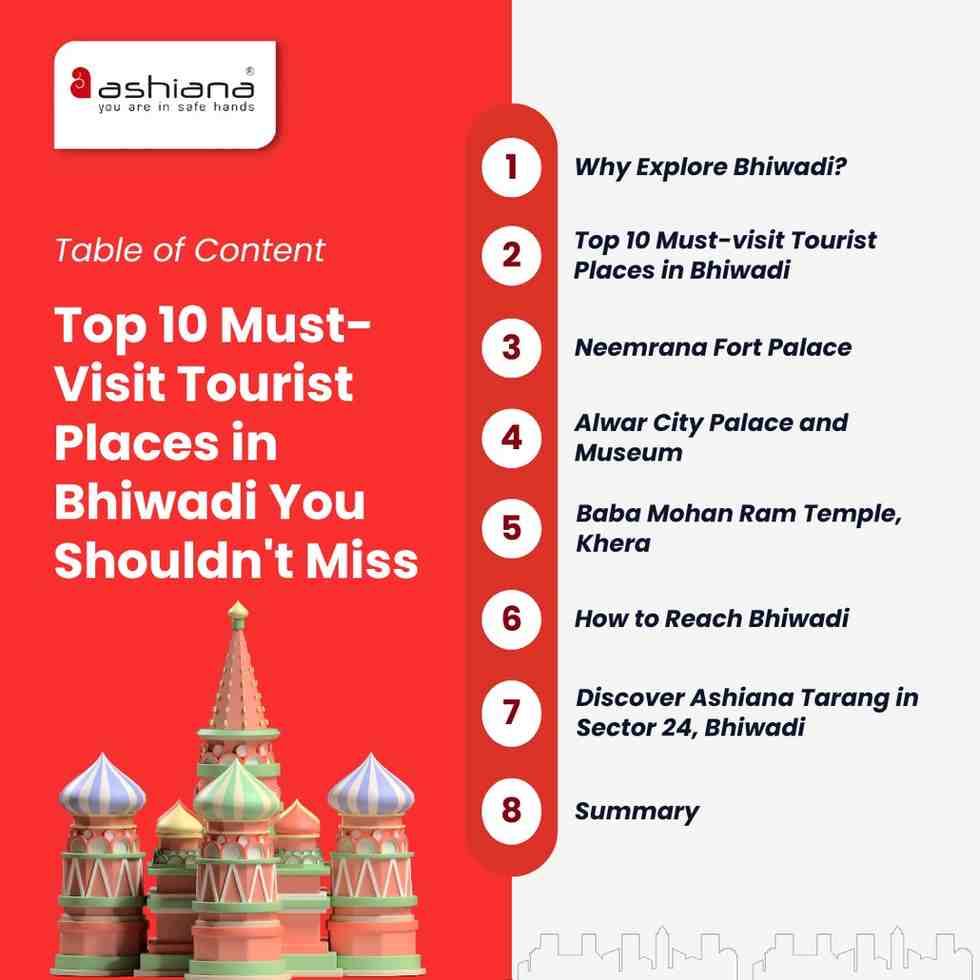 Top 10 Must-Visit Tourist Places in Bhiwadi You Shouldn’t Miss