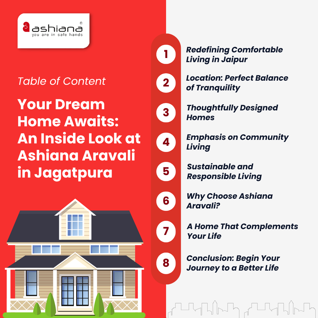 Your Dream Home Awaits: An Inside Look at Ashiana Aravali in Jagatpura