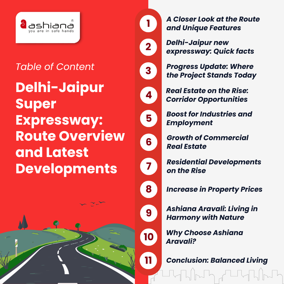 Delhi-Jaipur Super Expressway: Route Overview and Latest Developments