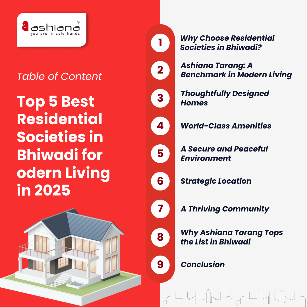 Top 5 Best Residential Societies in Bhiwadi for Modern Living in 2025