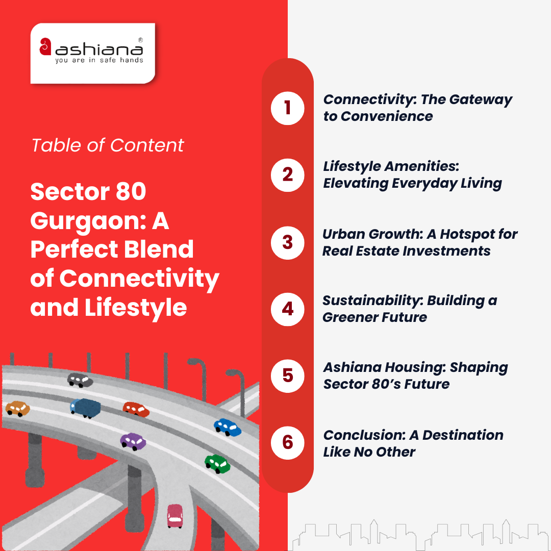 Sector 80 Gurgaon: A Perfect Blend of Connectivity and Lifestyle