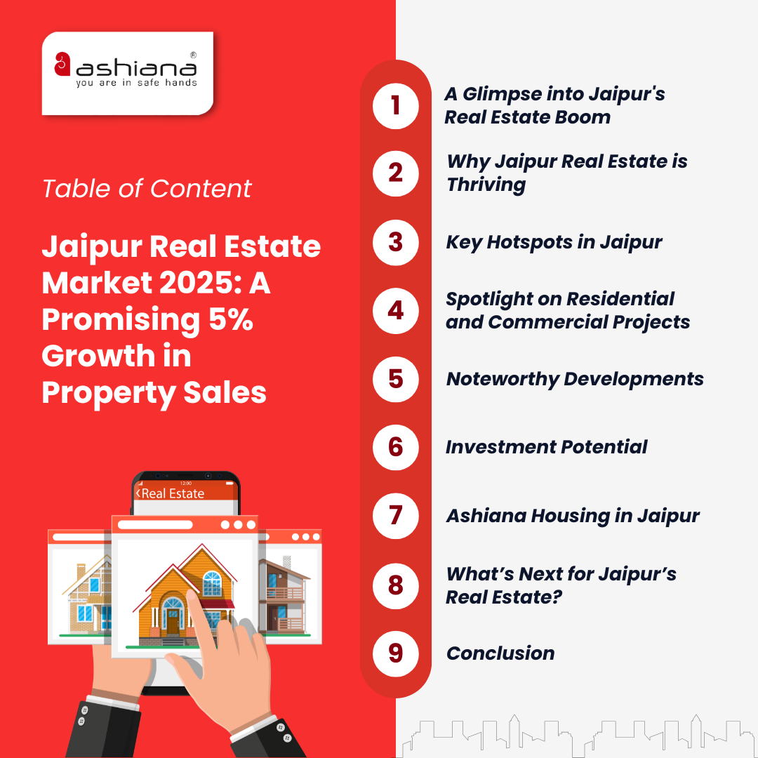 Jaipur Real Estate Market 2025: A Promising 5% Growth in Property Sales