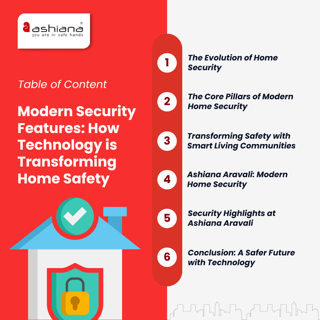 Modern Security Features: How Technology is Transforming Home Safety