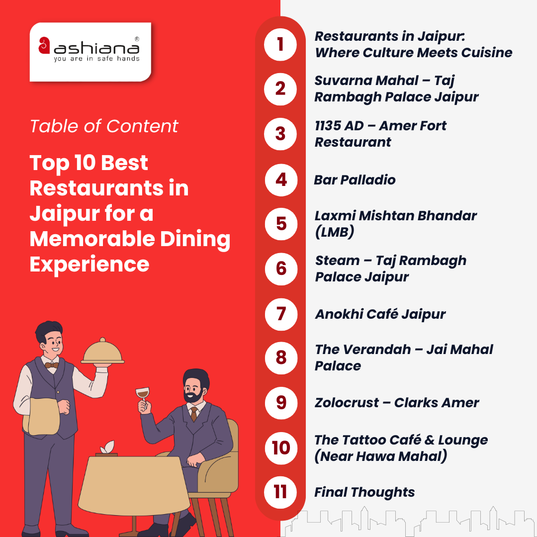 Top 10 Best Restaurants in Jaipur for a Memorable Dining Experience