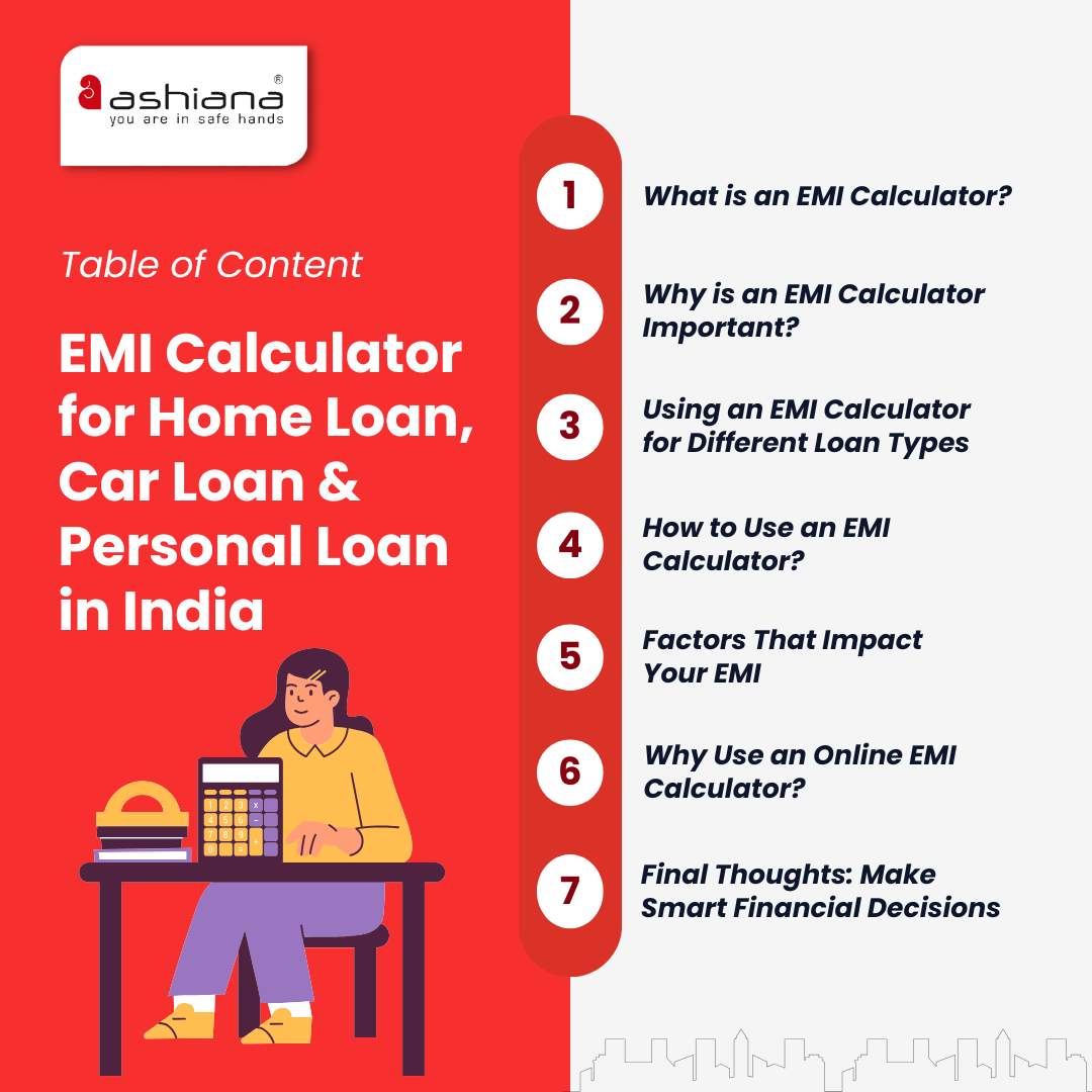 EMI Calculator for Home Loan, Car Loan & Personal Loan in India