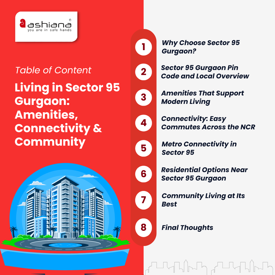 Properties in Sector 95 Gurgaon: Amenities, Connectivity & Community