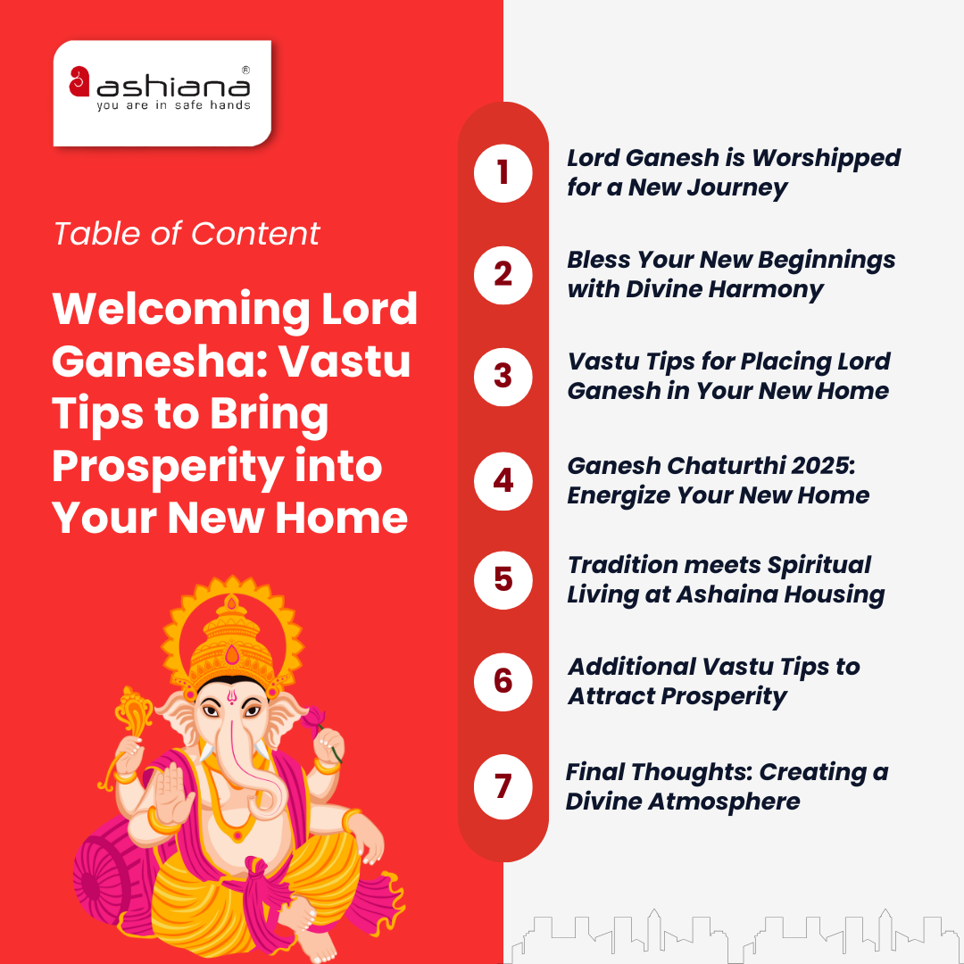 Welcoming Lord Ganesh: Vastu Tips to Bring Prosperity into Your New Home