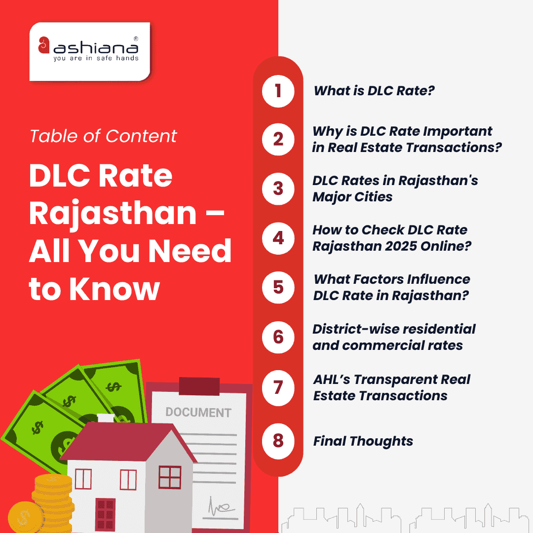 DLC Rate in Rajasthan – All You Need to Know