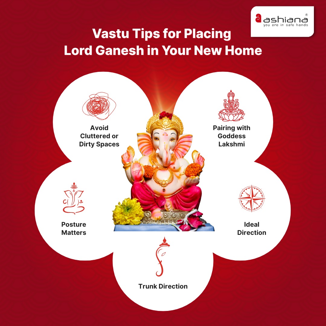 Welcoming Lord Ganesh: Vastu Tips for Placing Lord Ganesh in Your New Home