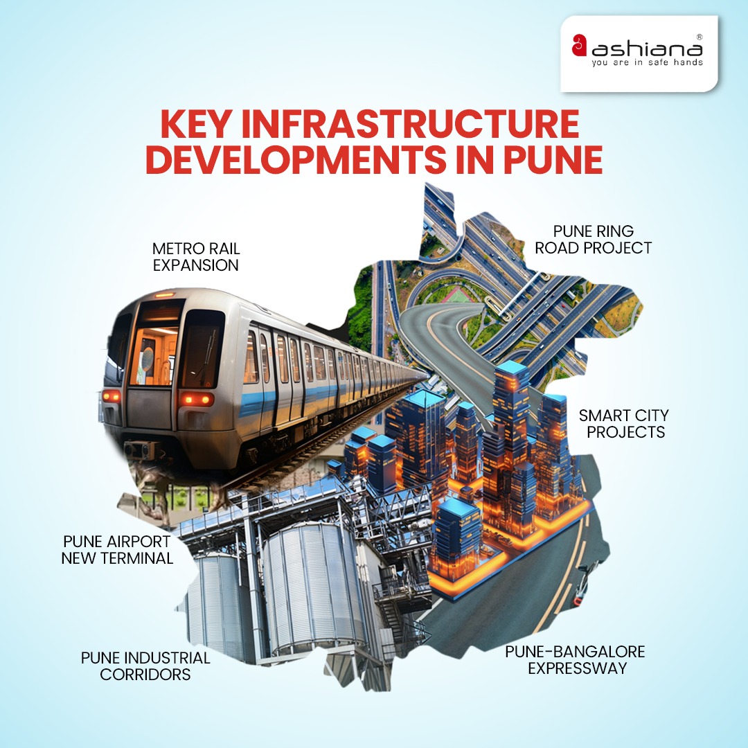 Top New Projects in Pune 2025: Transforming the City’s Growth and Development