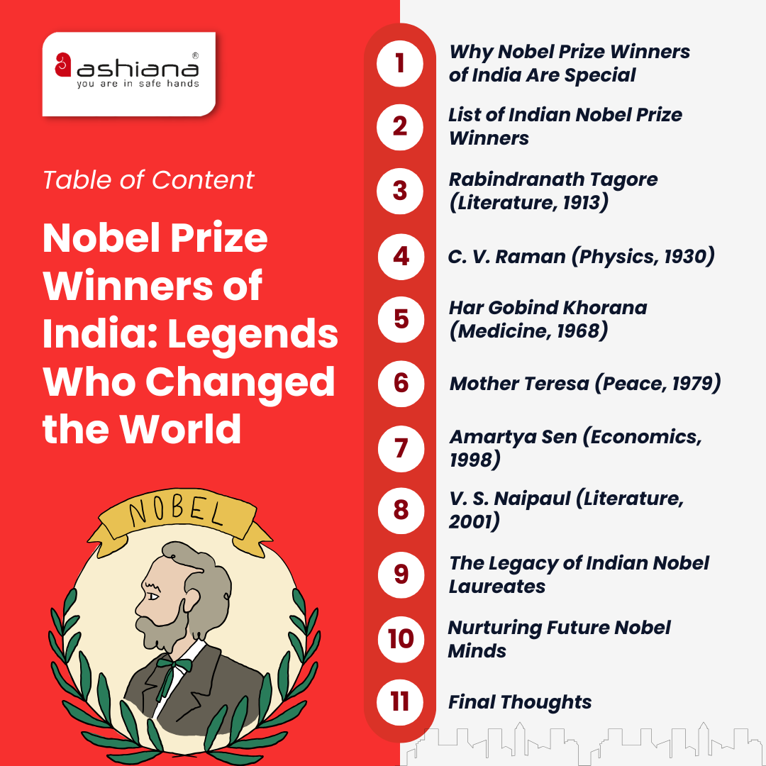 Nobel Prize Winners of India: Legends Who Changed the World