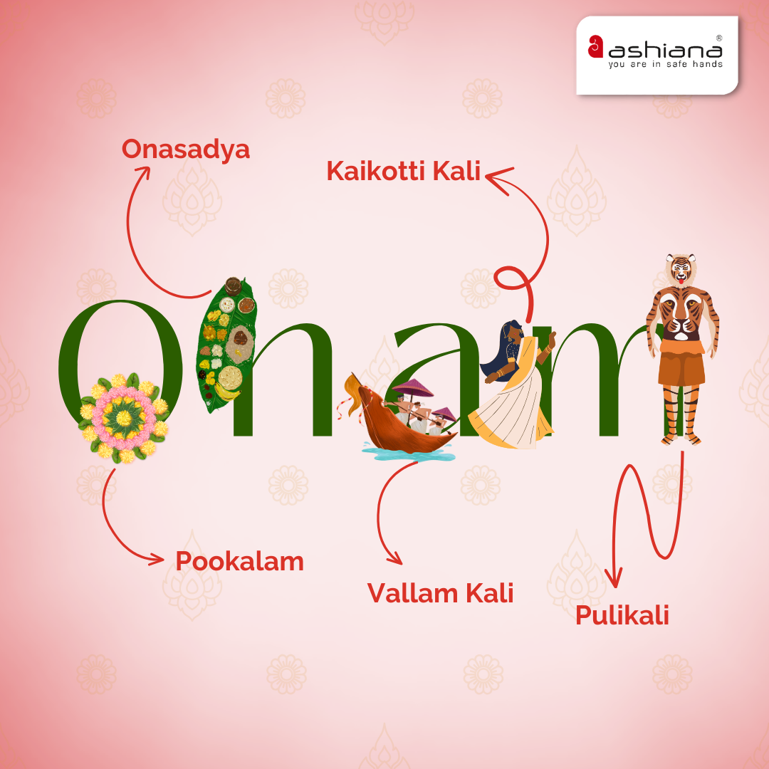Onam 2025 Celebration: Date, History, Importance, and Traditions