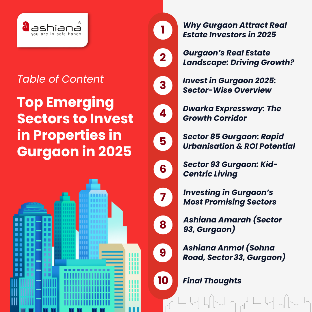 Top Sectors to Buy Properties in Gurgaon in 2025