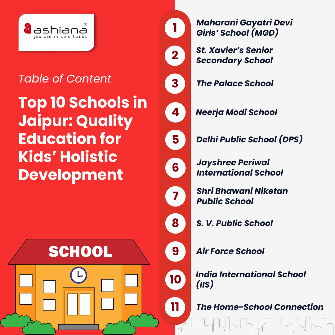 Top 10 Schools in Jaipur: Quality Education for Kids’ Holistic Development