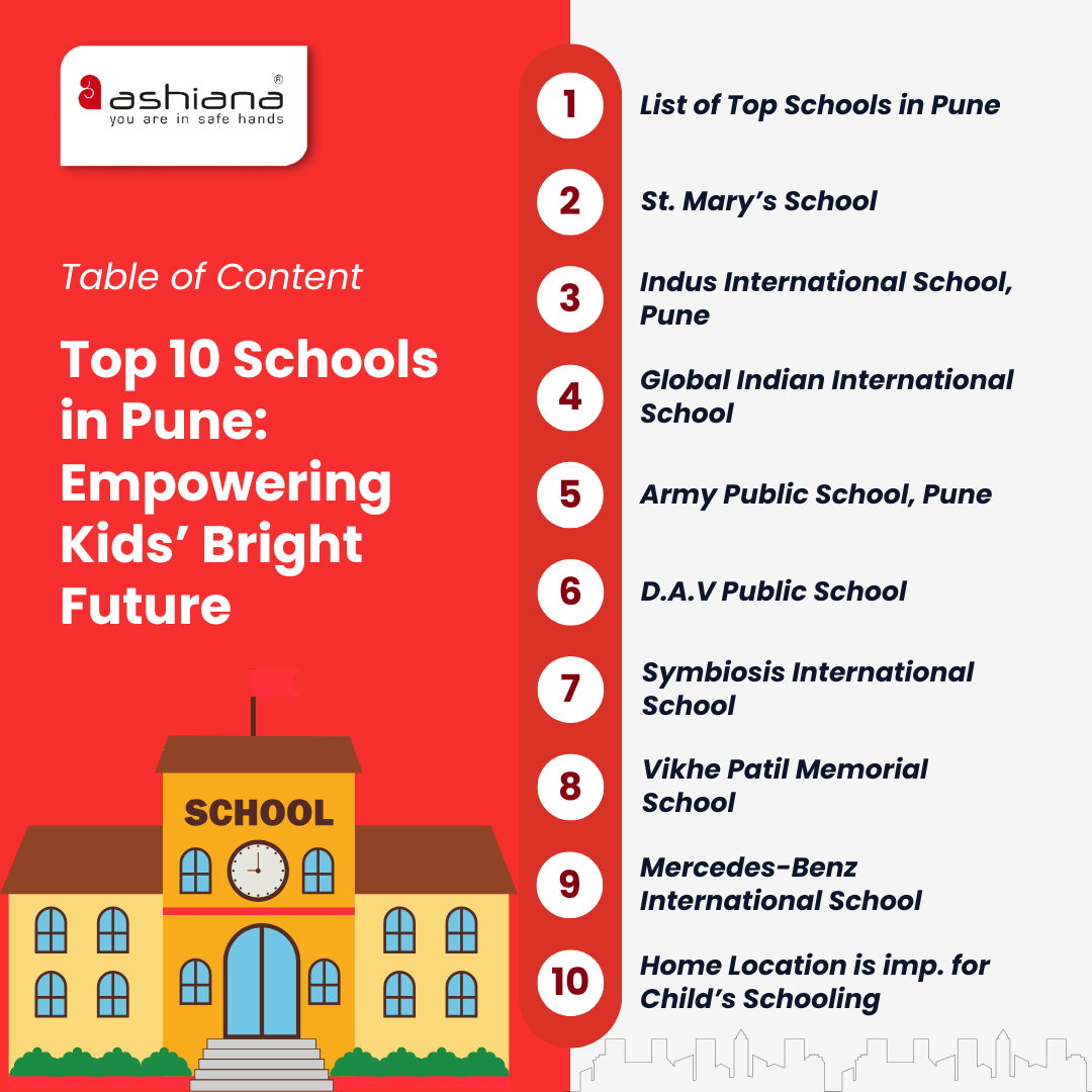 Top 10 Schools in Pune: Empowering Kids’ Bright Future