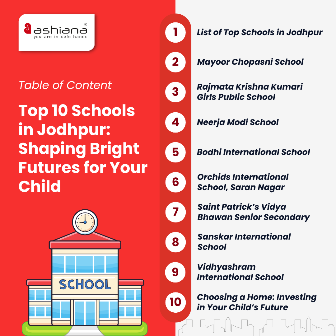 Top 10 Schools in Jodhpur Shaping Bright Futures for Your Child