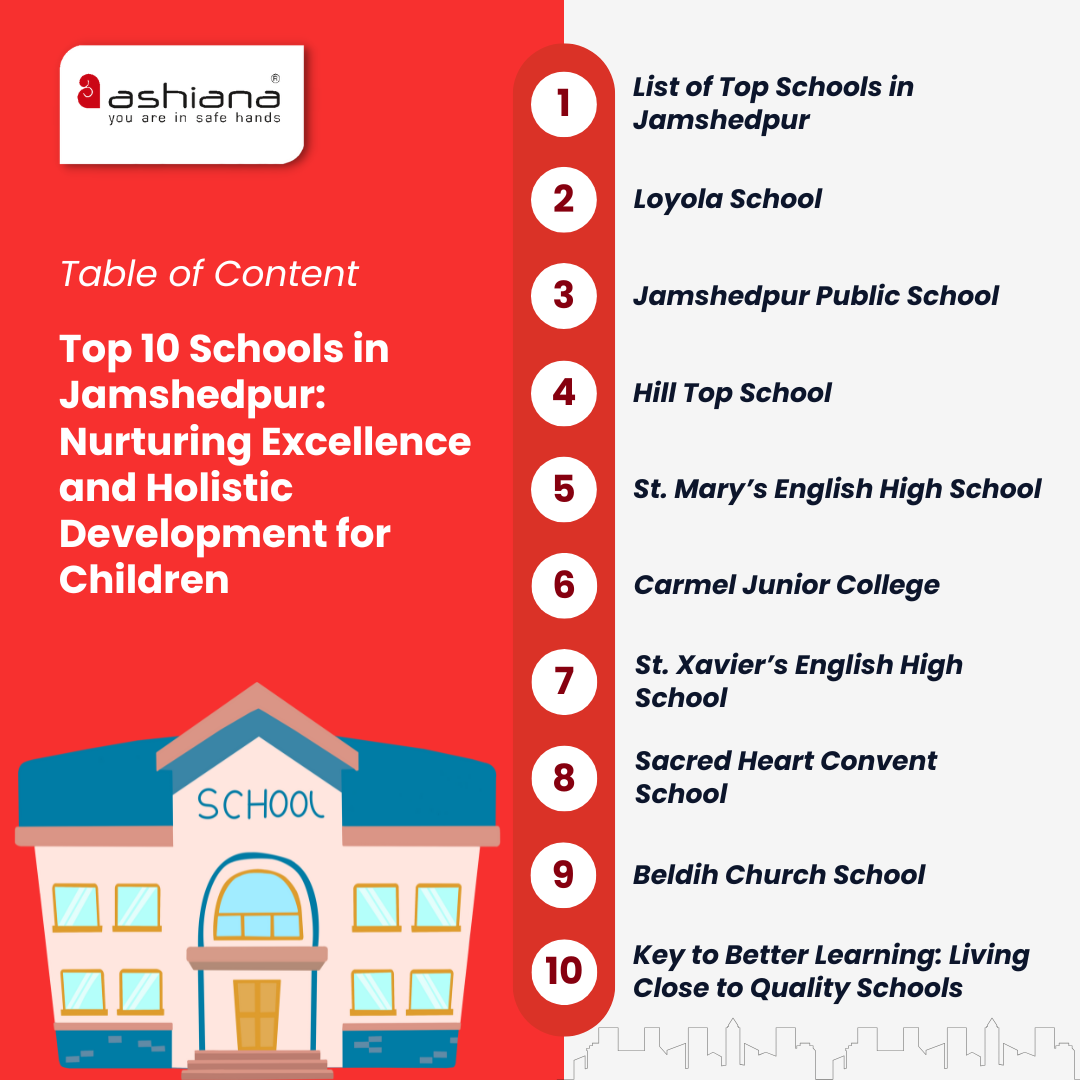 Top 10 Schools in Jamshedpur: Nurturing Excellence and Holistic Development for Children