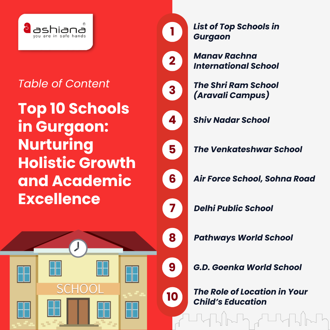 Top 10 Schools in Gurgaon: Nurturing Holistic Development and Academic Excellence